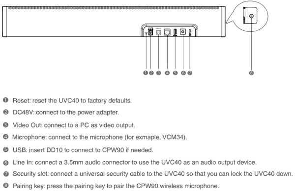 yealink uvc40-byod Yealink UVC40-BYOD фото